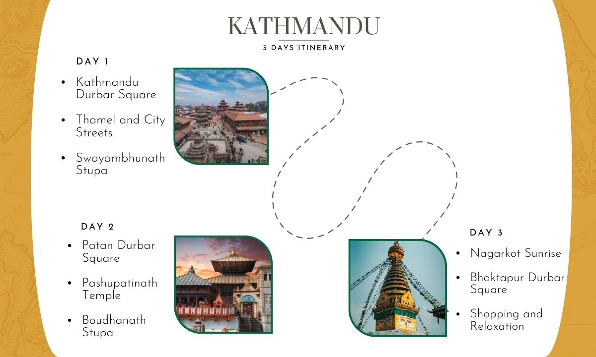 3 days kathmandu itinerary